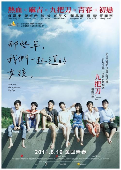 多特蒙德工业大学 Physics degree